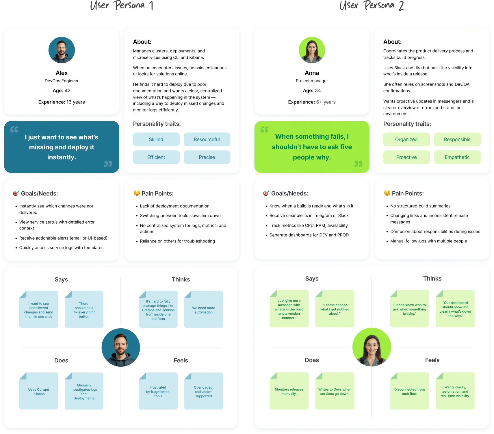 User personas and empathy maps