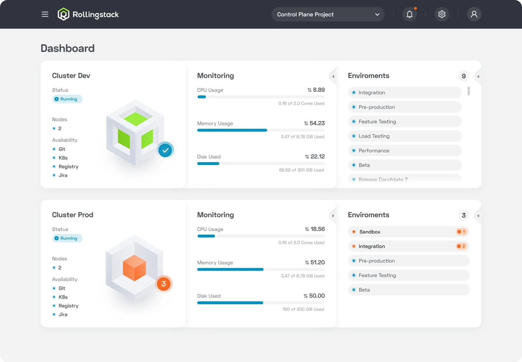 Dashboard screen
