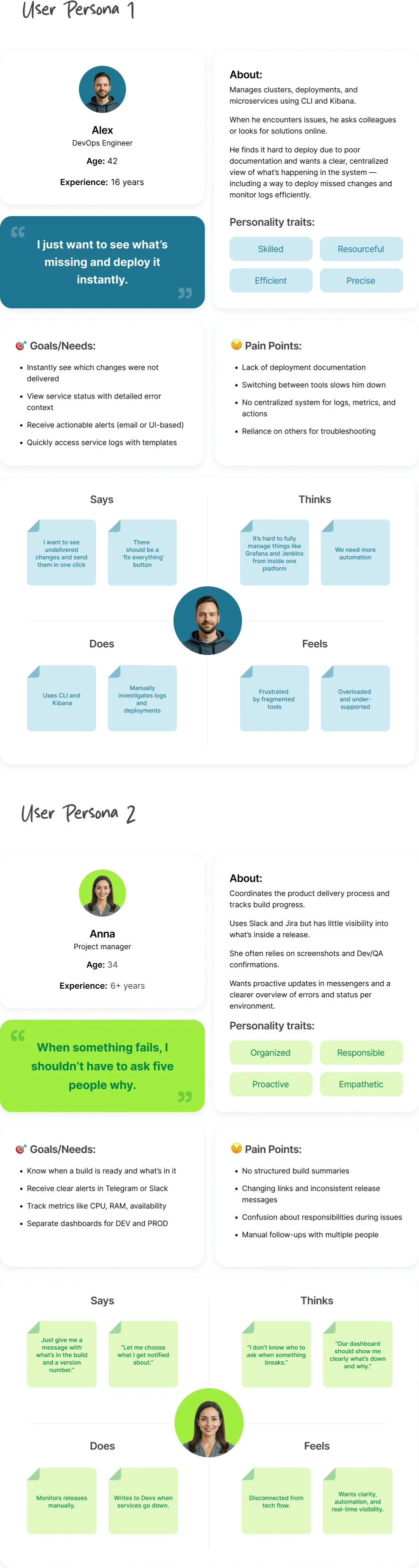 User personas and empathy maps