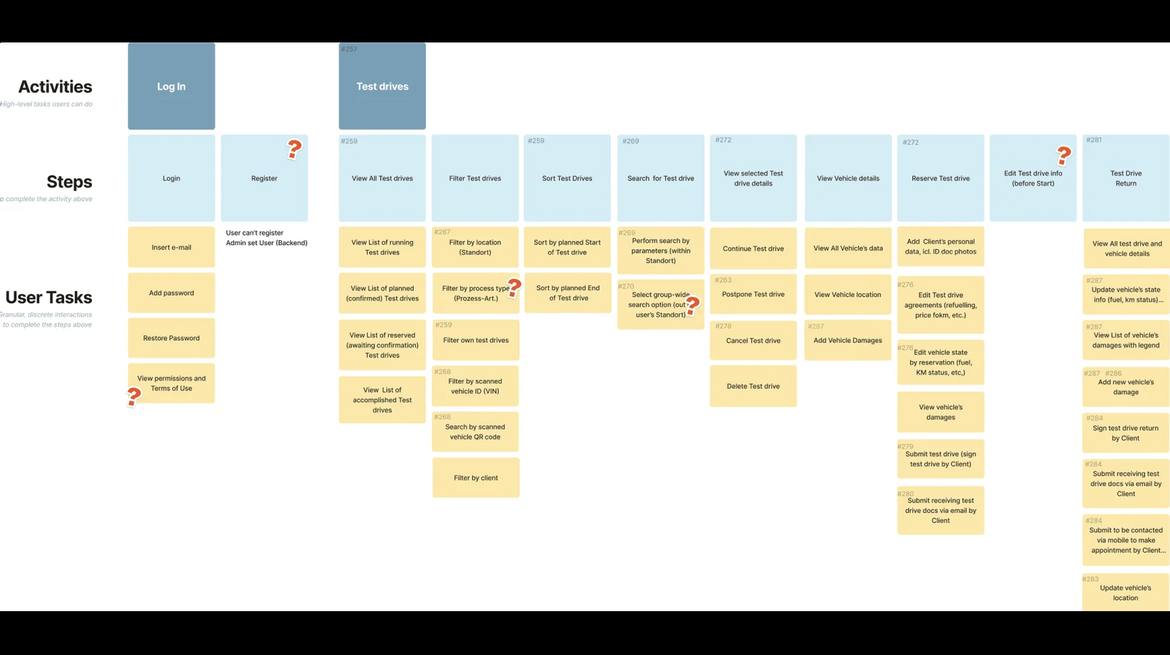 User story map