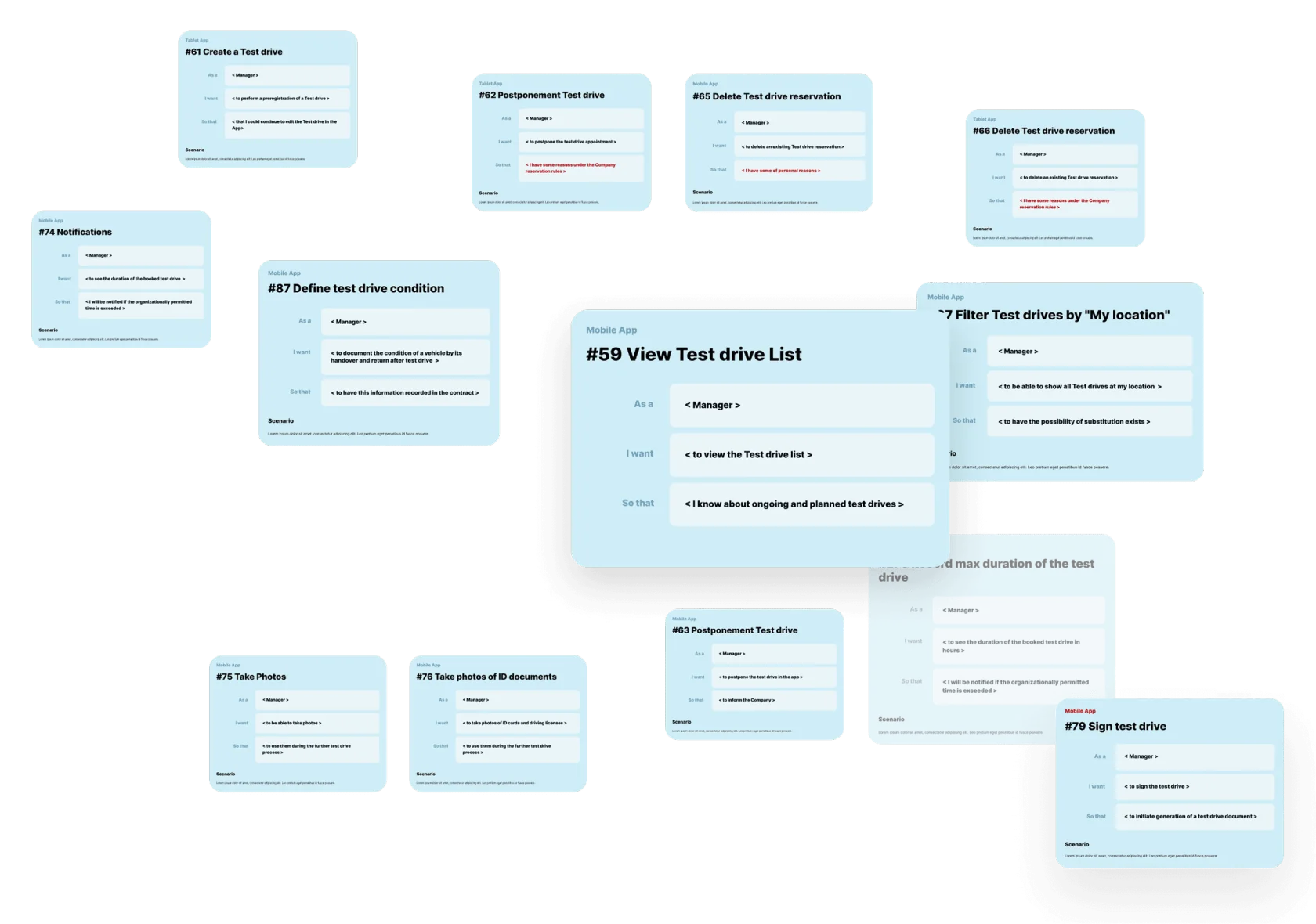 User stories